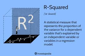 r squared definition calculation