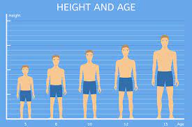 average height for a 15 year old