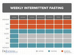 Best Intermittent Fasting Strategies How To Fast