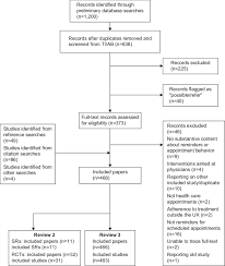 Prisma Flowchart For Review 2 And 3 Abbreviations Prisma