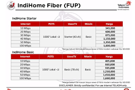 Harga paket internet indihome fiber & speedy terbaru. Update Harga Paket Speedy Indihome Telkom 2016 Barokong Com