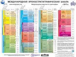 Ics Chart Time Scale