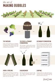 How Champagne Is Made Celebrate Everyday