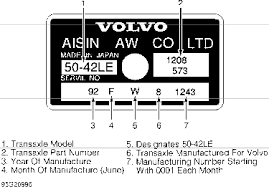 Volvo 850 Automatic Transmission Diagnosis Wiring Diagram