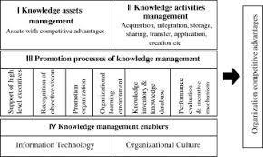 Case Study for Information Management                      ppt download Knowledge Management in Organizations     
