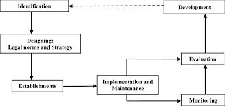 Main Flow Of Water Resources Management Based On Village