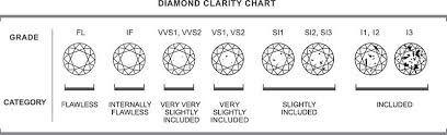 Diamond Chart Clarity Margarethaydon Com