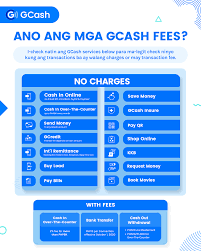 To cash out using your gcash card, just head to the nearest atm and use it like a regular atm card. List Of Gcash Services Without Charges Gma News Online
