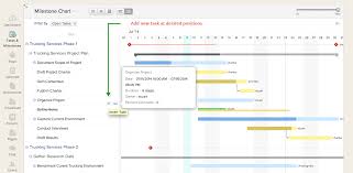 Gantt Chart The Incredible Story Continues Zoho Blog
