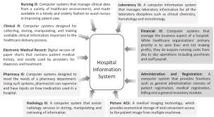 Hospital Information Systems Integration Model Download