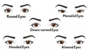 how to apply eyeliner depending on your
