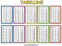 multiplication table printable