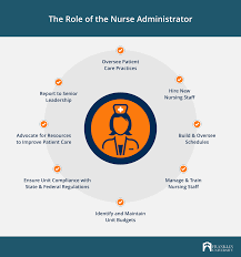 an msn in nursing administration