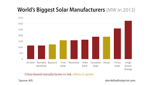19 Graphs That Explain Solar Panels For Home Owners Maps