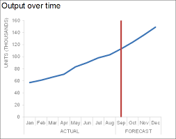 add a vertical line to excel chart