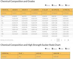 Sucker Rod Chemical Grade And Strength Chart Sucker Rod Chart