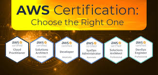 which aws certification course right