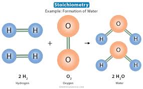 Stoichiometry Definition Examples