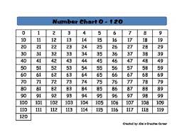 0 120 Chart Worksheets Teaching Resources Teachers Pay