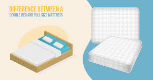 38 wide x 74 long. Difference Between A Double Bed And Full Size Mattress Insidebedroom