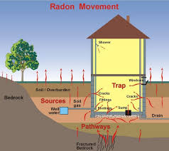Radon Sick Building Solutions