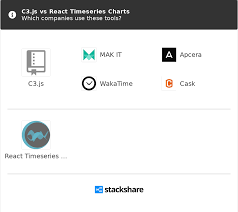 C3 Js Vs React Timeseries Charts What Are The Differences