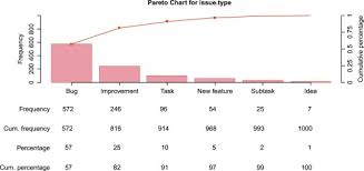 Pareto Chart An Overview Sciencedirect Topics
