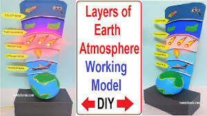 earth atmosphere working model