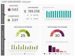 Financial Dashboards Examples Templates To Achieve Your