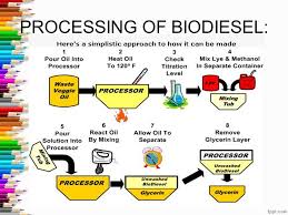 Introduction Biofuel Is A Fuel That Uses Biomass From