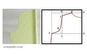 Armscye Armhole Measurement In Sewing An Overview Sew