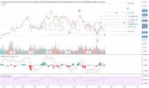 Rds A Stock Price And Chart Nyse Rds A Tradingview