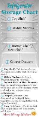 refrigerator storage chart guidelines