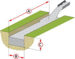 calcul du béton volume quané m3