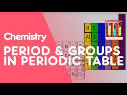 what are periods groups in the