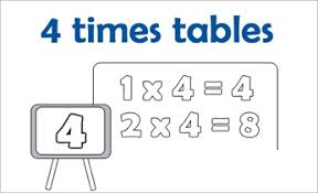 4 Times Tables Times Table Charts Maths For Kids
