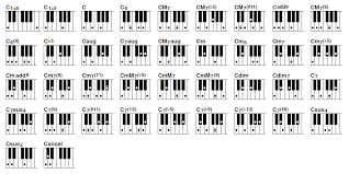 Competent Piano Cords Chart Piano Cord Chart Walrus