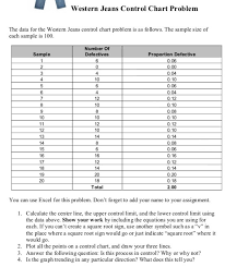 Solved Western Jeans Control Chart Problem The Data For T