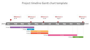 project timeline gantt chart template