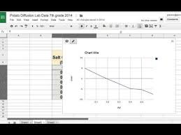 How To Graph Ypur Potato Data Youtube