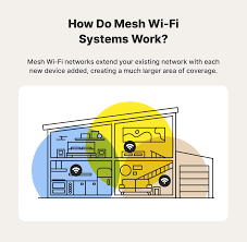 12 tips for how to extend wi fi range
