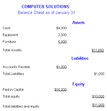 Balance Sheet Format