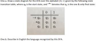 Solved Draw A State Diagram For The Dfa Over The Alphabet