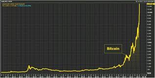 El precio de bitcoin se recuperó a $ 51,000 después de caer un 29% el jueves por la noche desde el costo de bitcoin cayó a 46 mil dólares, es decir, en un 29% del récord histórico alcanzado el 14 de. Por Que Invertir En Bitcoin Es Una Idea Terriblemente Mala