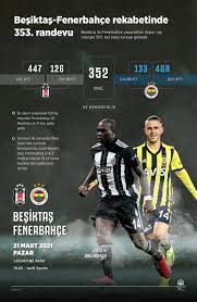 Beşiktaş-Fenerbahçe rekabetinde 353. randevu