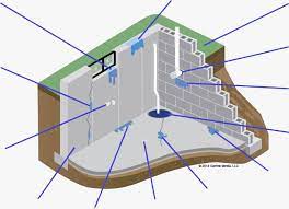 basement waterproofing information and