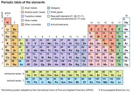 states of matter elements compounds