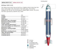 Air Berlin Airlines Airbus A319 Aircraft Seating Chart