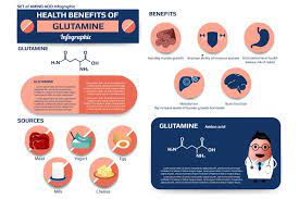 can l glutamine help you to improve