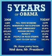 Examining The Failure Of Obamas Presidency Comparing Pre